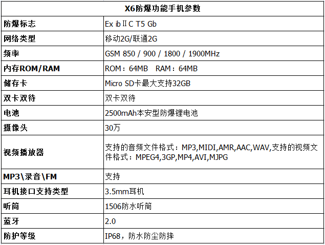 化工危險場所通信安全解決方案 化工危險場所通信安全解決方案